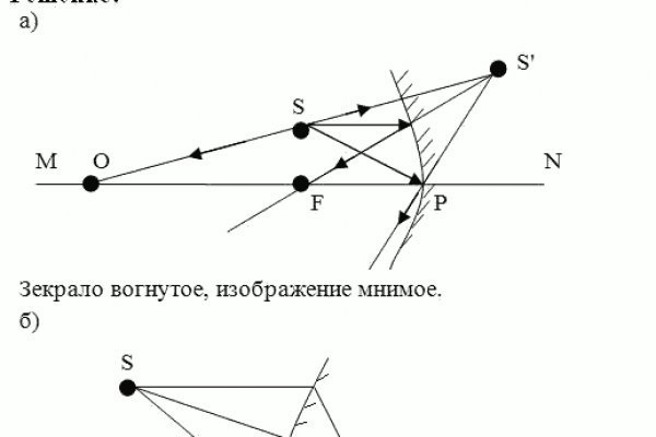 Кракен маркетплейс что там продают